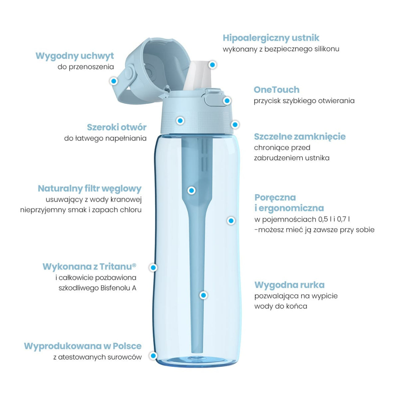 Butelka Dafi Solid 0,5 l Dove Blue – ekologiczna alternatywa dla wody w plastiku