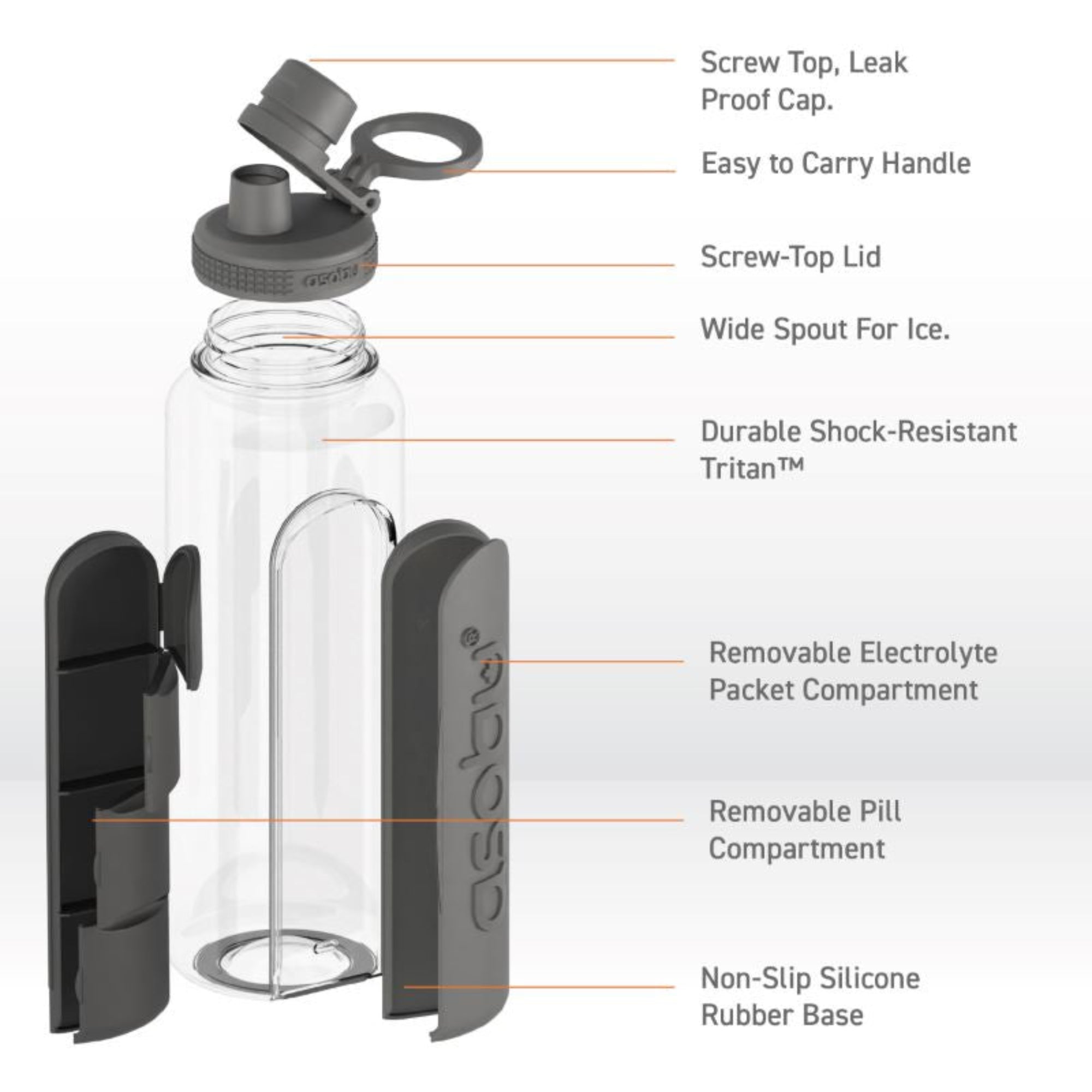 Butelka ASOBU Electrolyte czarna 1,3 l – wytrzymały tritan, wbudowany pojemnik na suplementy, szczelna i lekka, idealna dla aktywnych