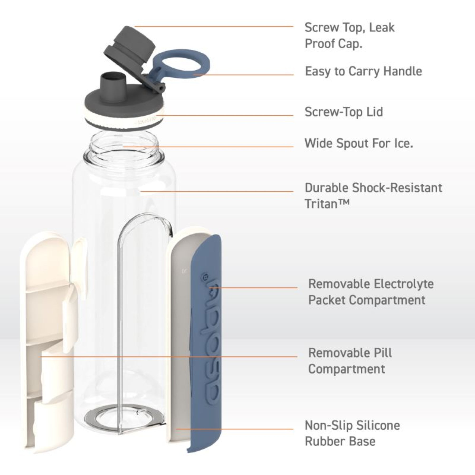 Butelka ASOBU Electrolyte niebieska 1,3 l – wytrzymały tritan, wbudowany pojemnik na suplementy, szczelna i lekka, idealna dla aktywnych