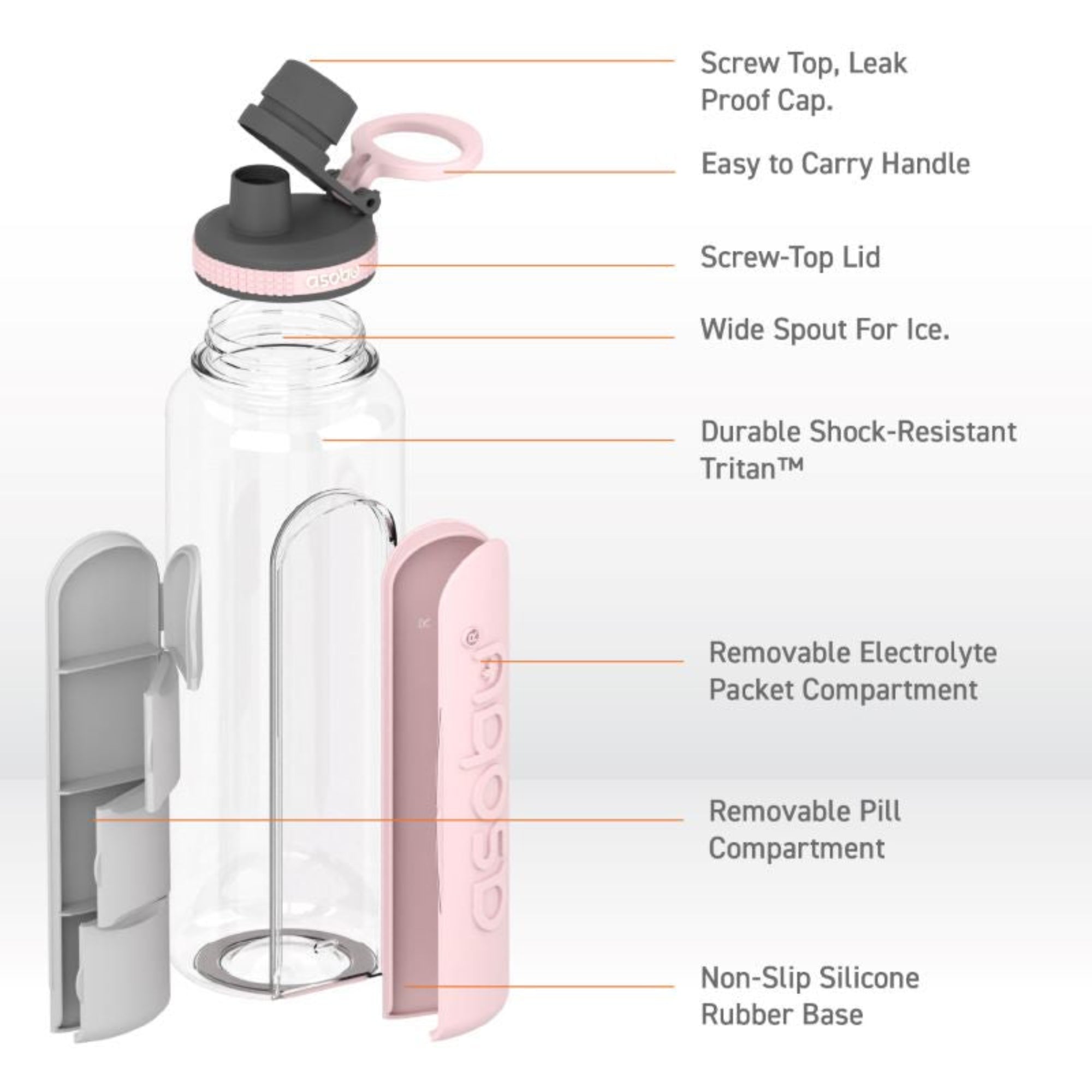 Butelka ASOBU Electrolyte różowa 1,3 l – wytrzymały tritan, wbudowany pojemnik na suplementy, szczelna i lekka, idealna dla aktywnych