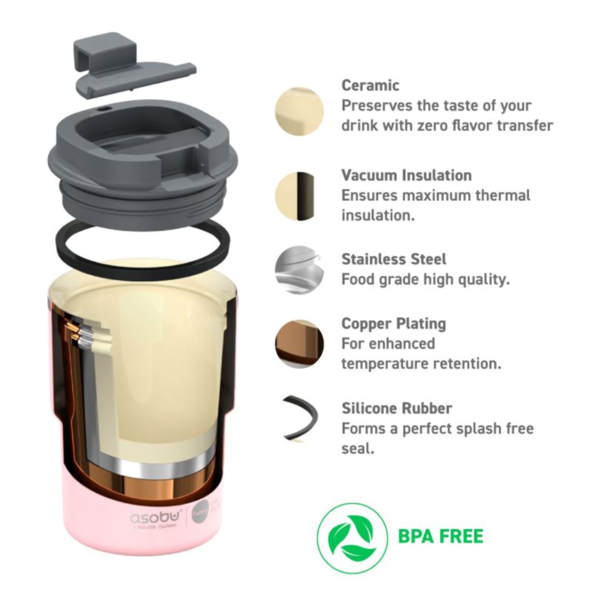 Asobu The Mini Pick Up różowy 355 ml – kompaktowy kubek termiczny z izolacją próżniową, ceramiczną powłoką i szczelną nakrętką.