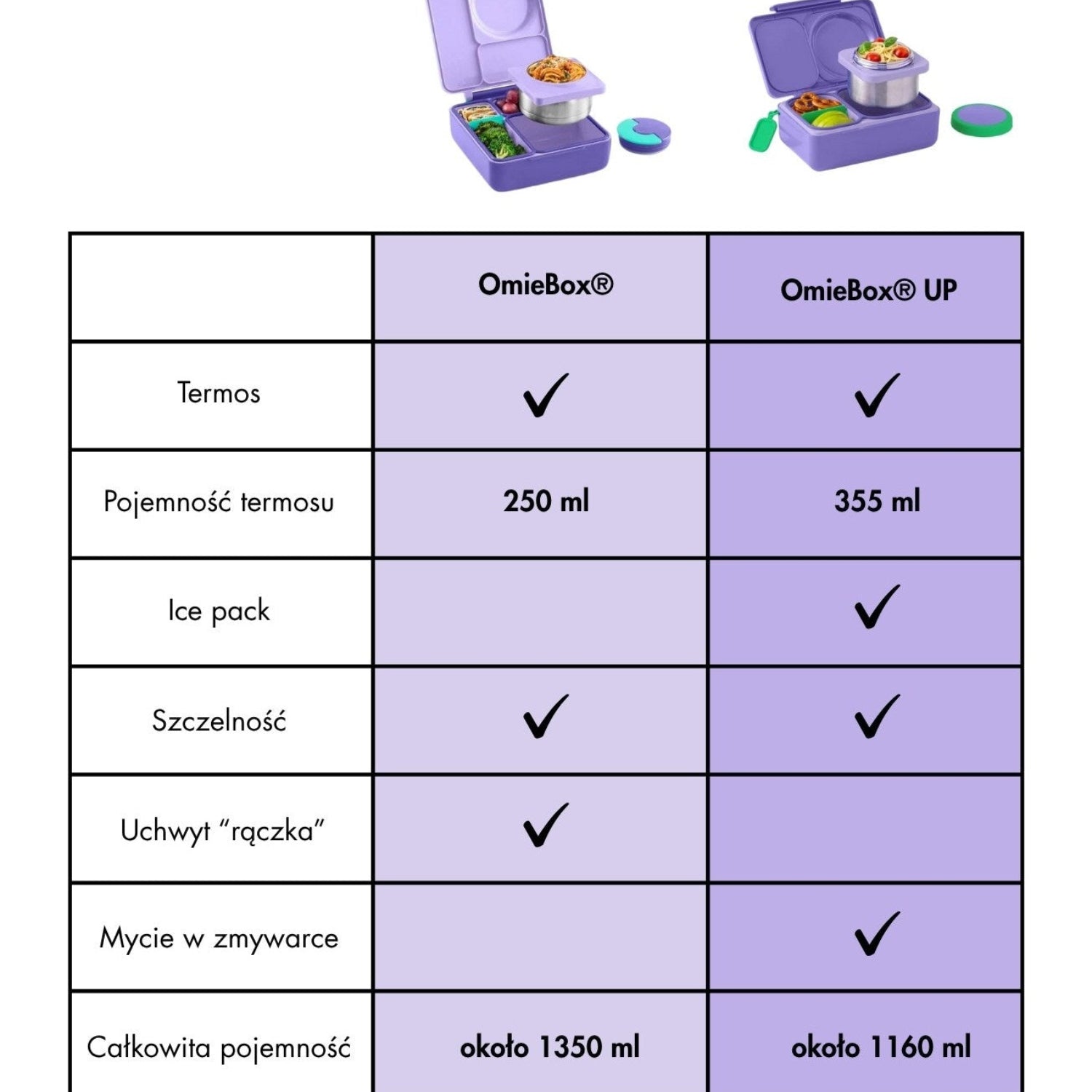Różnice i podobieństwa między OmieBox i OmieBox UP.