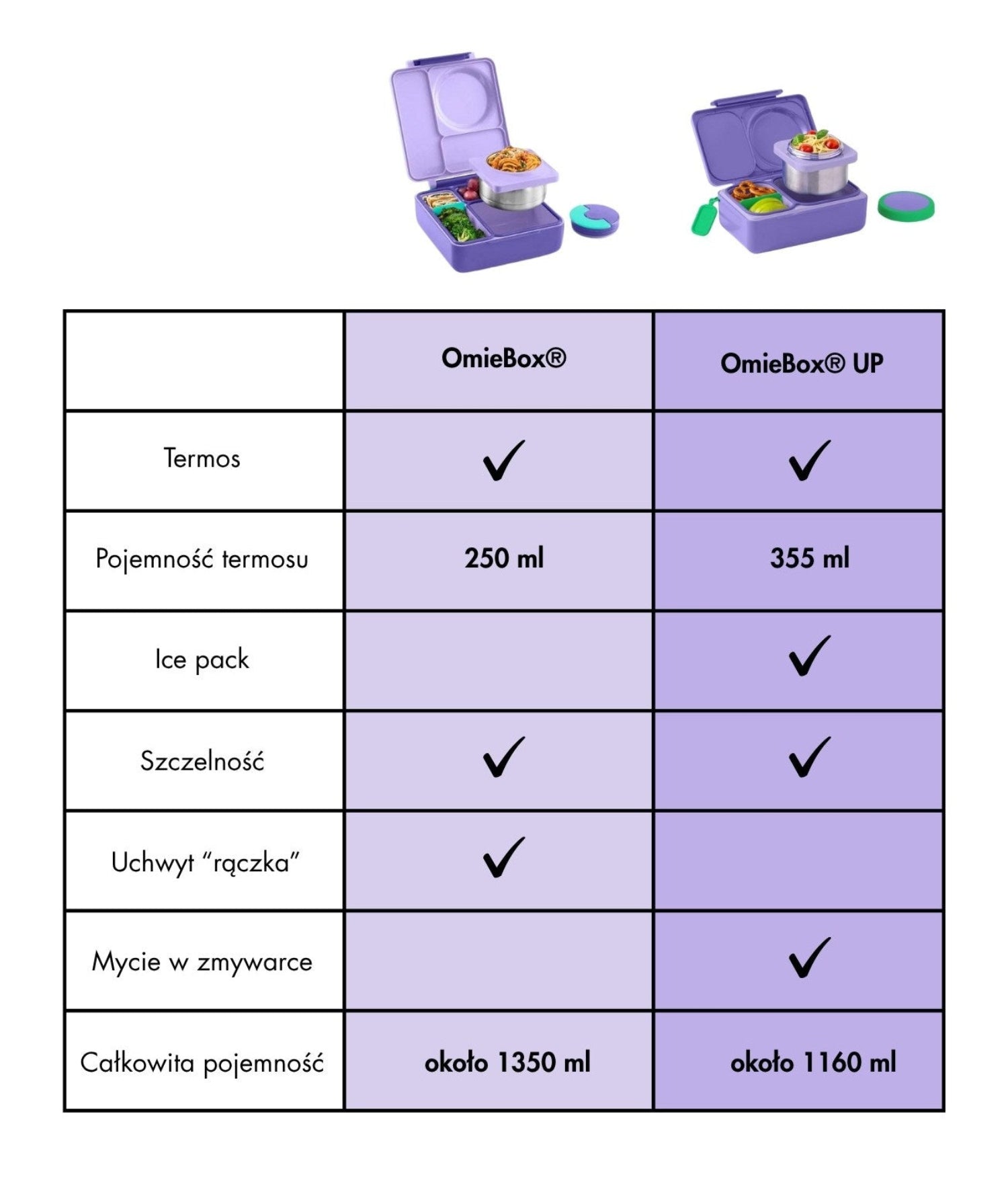 Różnice i podobieństwa między OmieBox i OmieBox UP.