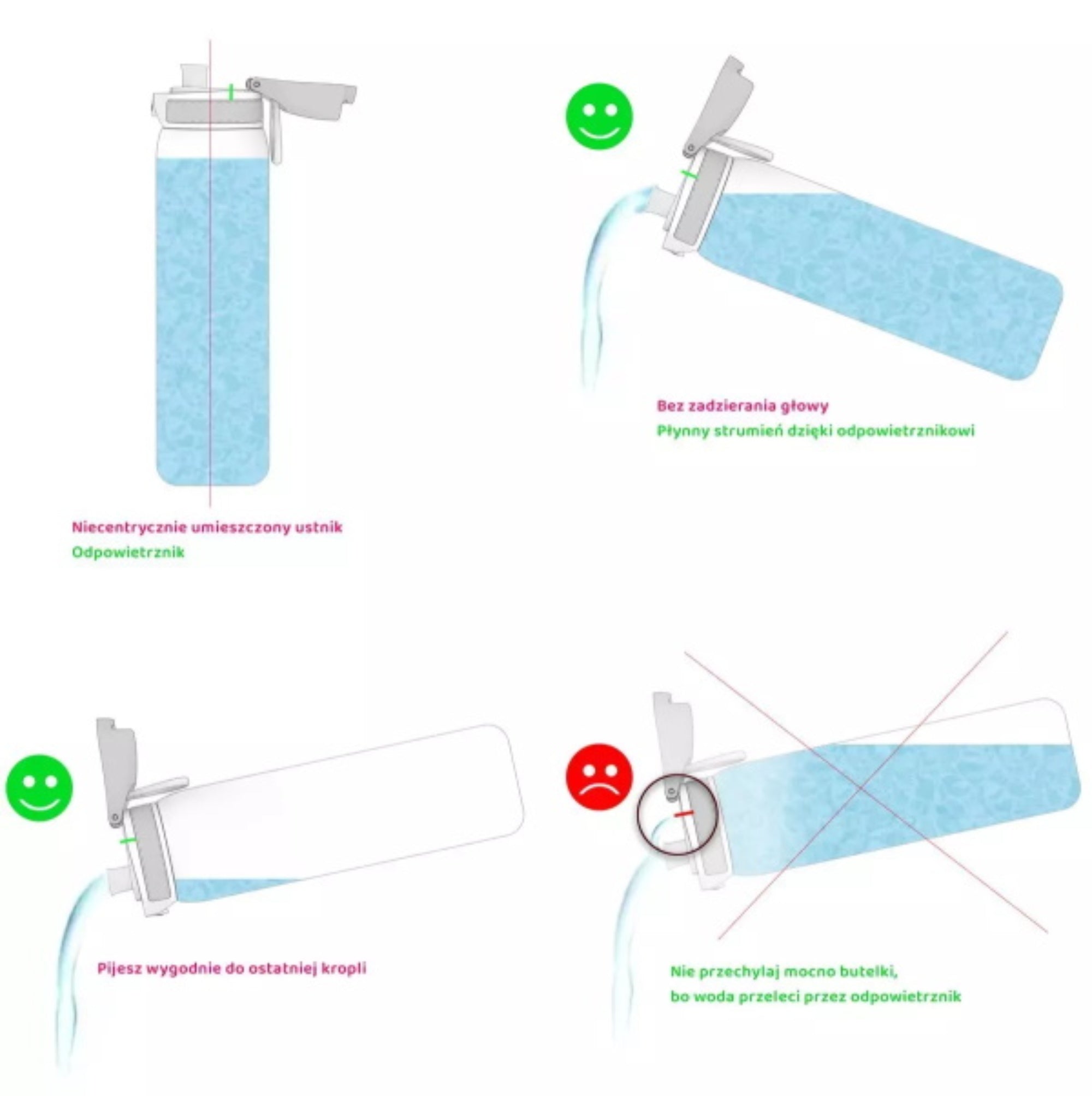 Bidon z miarką motywacyjną Ion8 Motivator 1L – z miarką, otwierany jednym kliknięciem, szczelny i bez BPA.