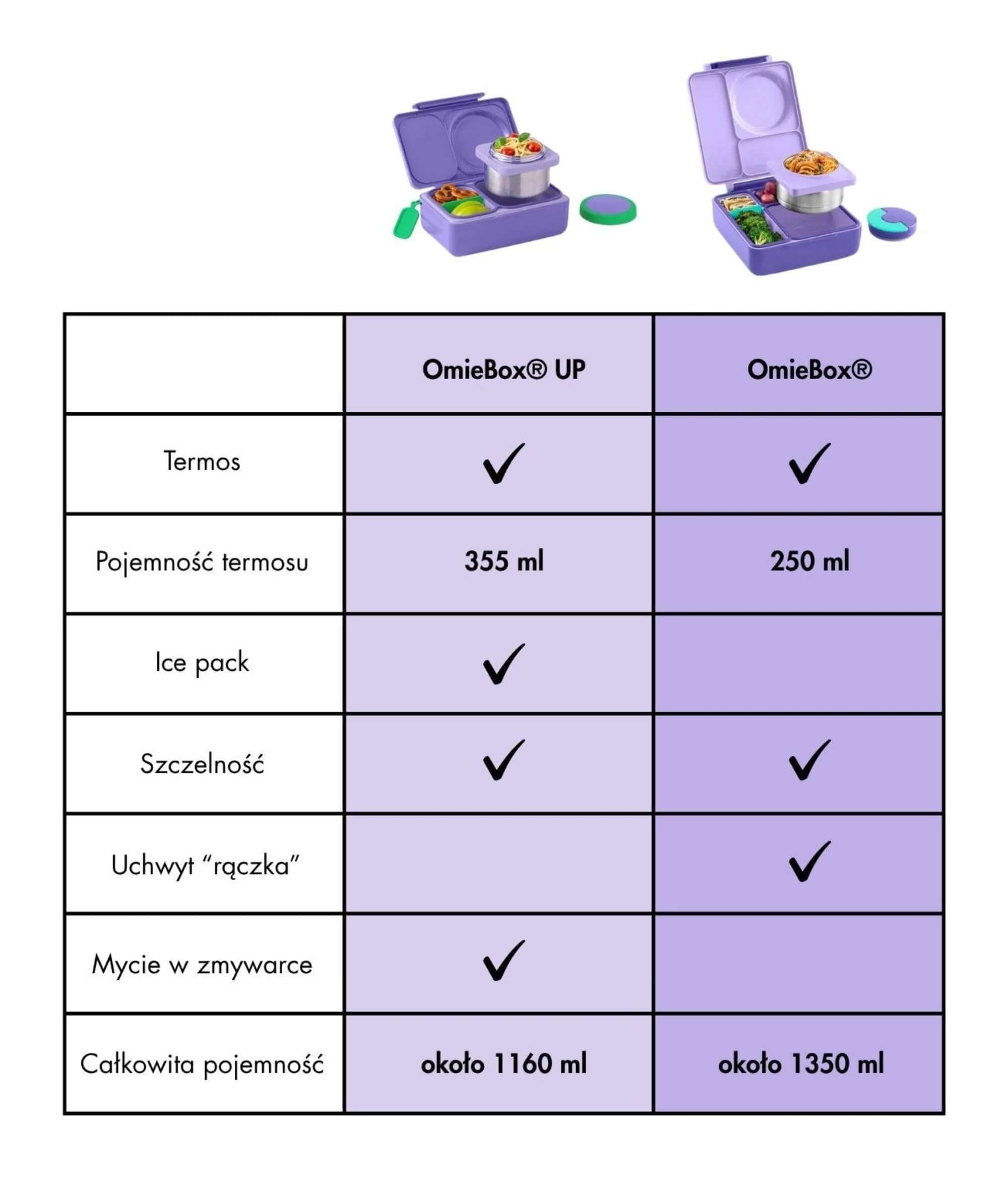 OmieBox UP i OmieBox - różnice i podobieństwa